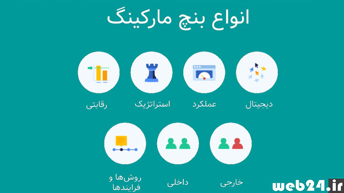 انواع بنچ مارکتینگ